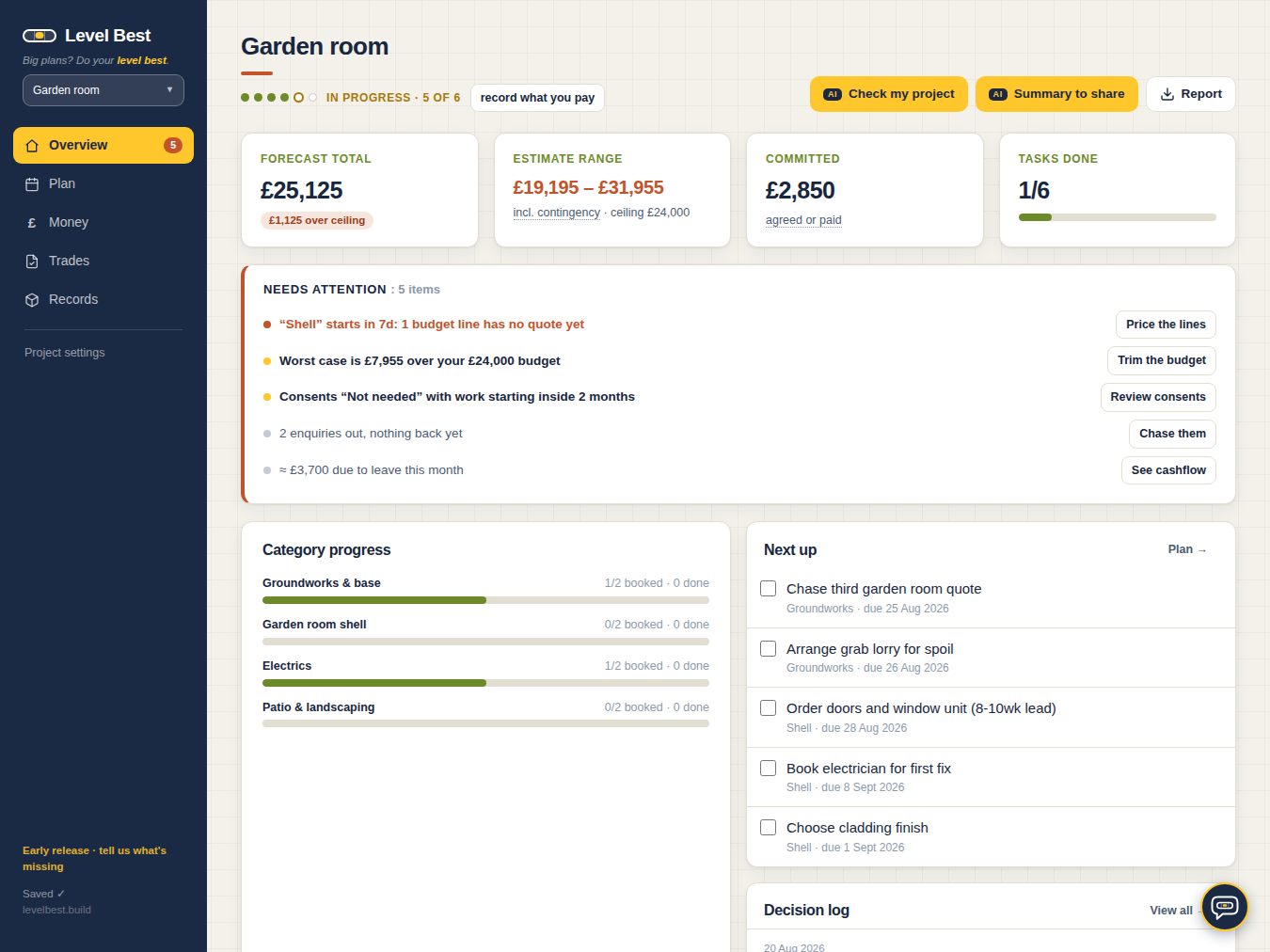 A Level Best project: the budget so far, what happens next, and where the money is going.